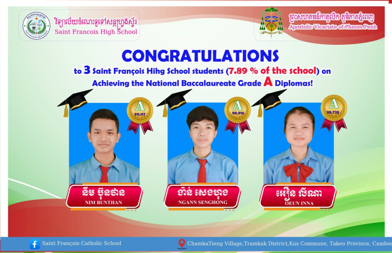 អបអរសាទរសិស្សានុសិស្សថ្នាក់ទី១២ នៃវិទ្យាល័យចំណេះទូទៅ សន្តហ្វ្រង់ស្វ័រ ដែលបានប្រឡងជាប់ មធ្យមសិក្សាទុតិយភូមិ ១០០ភាគរយ ក្នុងឆ្នាំសិក្សា២០២៥-២០២៦ នាសម័យប្រឡងថ្ងៃទី១០ ខែសីហា ឆ្នាំ២០២៦ កន្លងទៅថ្មីៗនេះ។